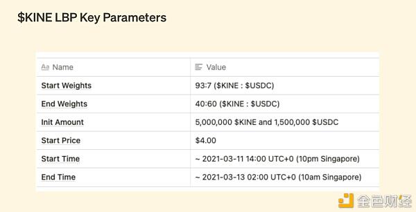 了解主流Ido平台的运行模式4