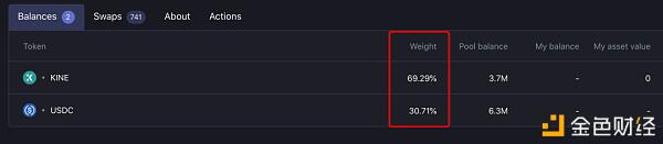 了解主流Ido平台的运行模式6
