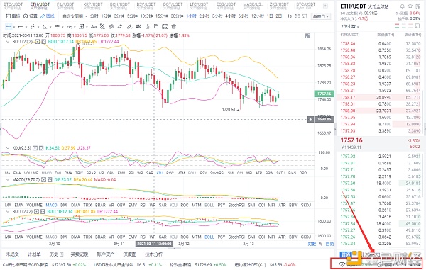 长评货币：3/13市场分析与运作策略