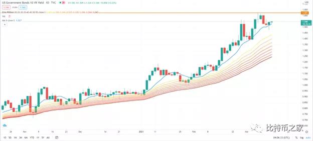 比特币的总市值超过了韩元,加密货币的国内生产总值超过了加拿大5 比特币的总市值超过了韩元,加密货币的国内生产总值超过了加拿大5