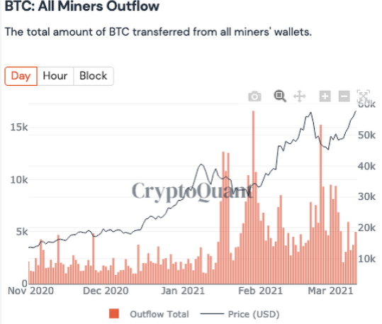 CryptoQuant首席执行官：关于比特币市场的5个关键见解6