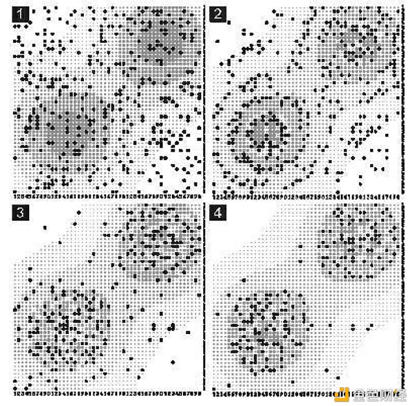 区块链的2021 互联网的19971