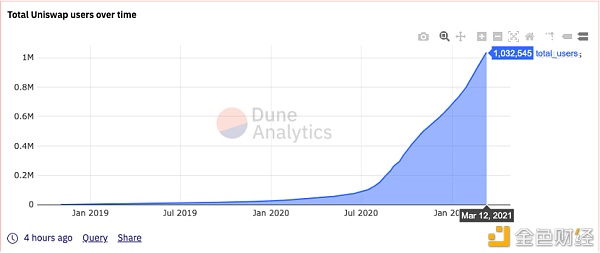 区块链的2021 互联网的19973