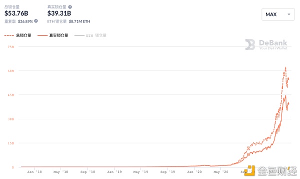 区块链的2021 互联网的19976