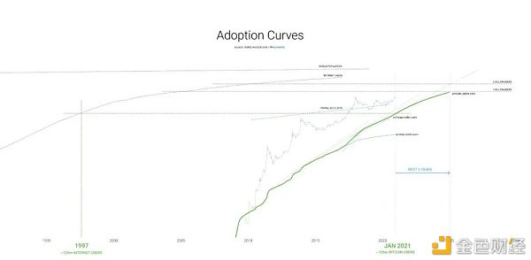 区块链的2021 互联网的19977