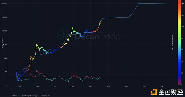 区块链的2021 互联网的19979