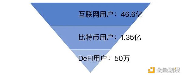 区块链的2021 互联网的199710