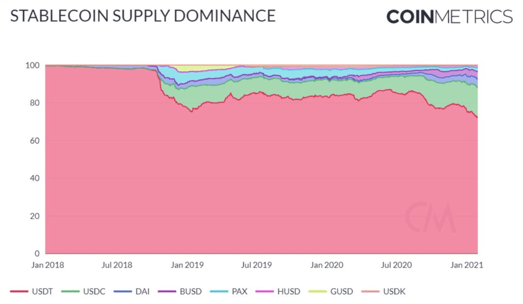 不断增长的“稳定货币”将如何影响我们的生活？5