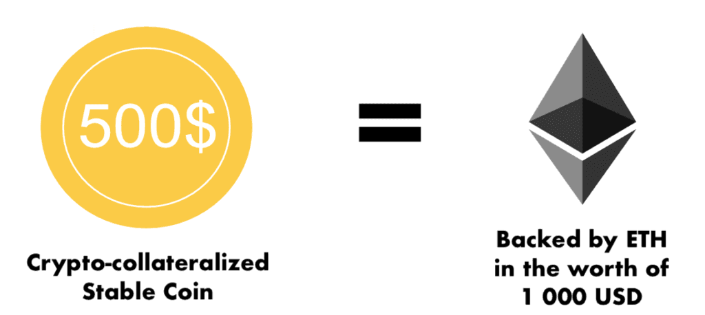 不断增长的“稳定货币”将如何影响我们的生活？7