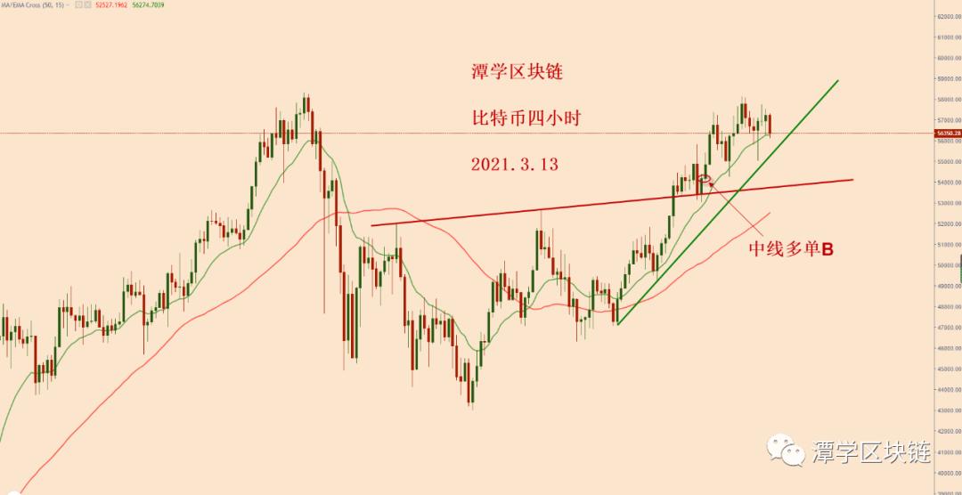 如何处理比特币在前高附近接收十字星和纺锤波?1 如何处理比特币在前高附近接收十字星和纺锤波?1