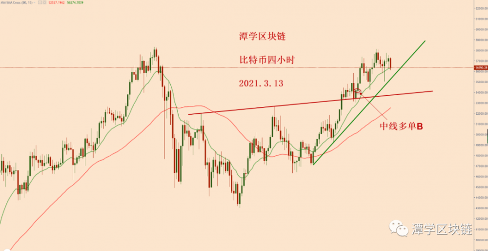 如何处理比特币在前高附近接收十字星和纺锤波?1 如何处理比特币在前高附近接收十字星和纺锤波?1
