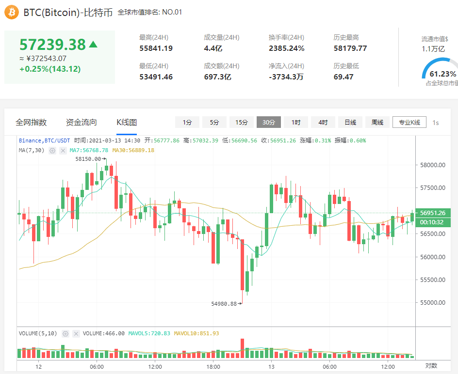 cryptoquant首席执行官:比特币市场的五大关键洞察1 cryptoquant首席执行官:比特币市场的五大关键洞察1