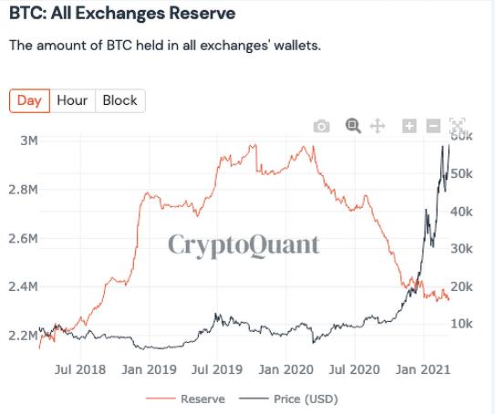 cryptoquant首席执行官:比特币市场的五大关键洞察3 cryptoquant首席执行官:比特币市场的五大关键洞察3