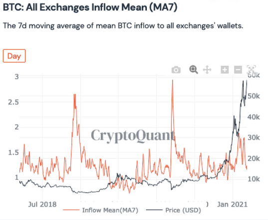 cryptoquant首席执行官:比特币市场的五大关键洞察4 cryptoquant首席执行官:比特币市场的五大关键洞察4