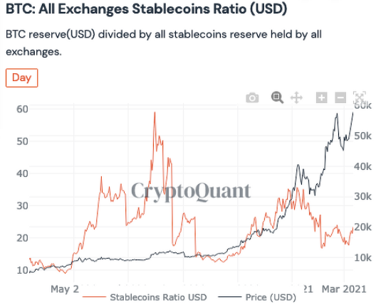 cryptoquant首席执行官:比特币市场的五大关键洞察5 cryptoquant首席执行官:比特币市场的五大关键洞察5