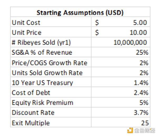 金色硬核 | 后通胀时代如何估值公司？1