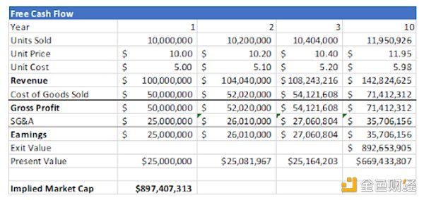 金色硬核 | 后通胀时代如何估值公司？2
