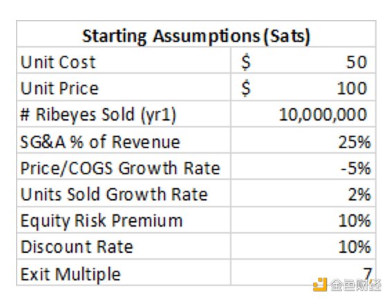 金色硬核 | 后通胀时代如何估值公司？3
