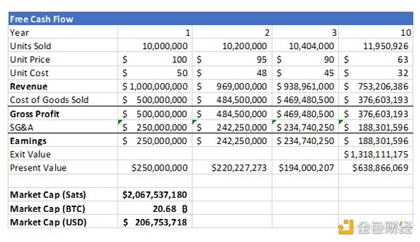 金色硬核 | 后通胀时代如何估值公司？4