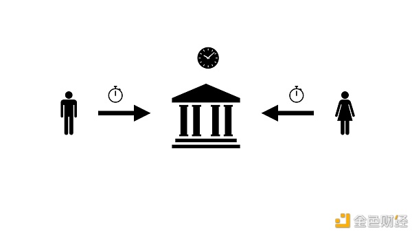 深度：比特币就是时钟（上）1