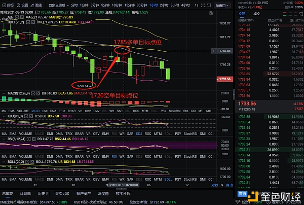 实战分析：3-13以太坊多空间布局获得116分，不要迷茫，随行就市1