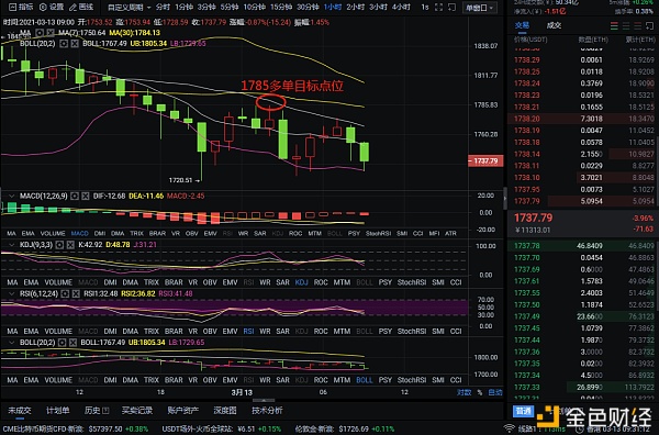 弘日表示:3-13以太坊的多空间布局获得97分。我们该抓住这个机会了1 弘日表示:3-13以太坊的多空间布局获得97分。我们该抓住这个机会了1