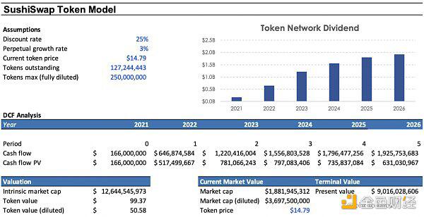 寿司能卖到100美元吗?1 寿司能卖到100美元吗?1