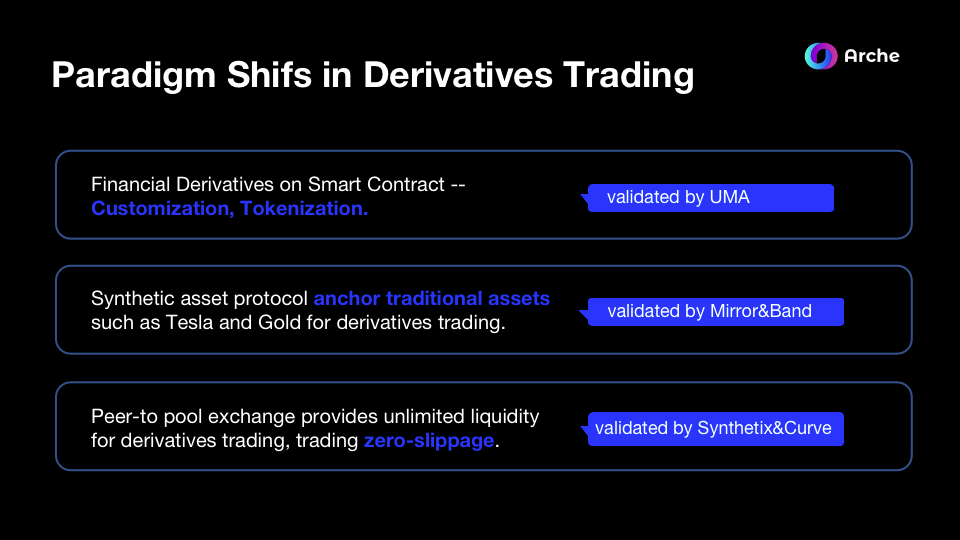 重新定义DeFi边界：衍生品Token化和自定义智能合约的价值2