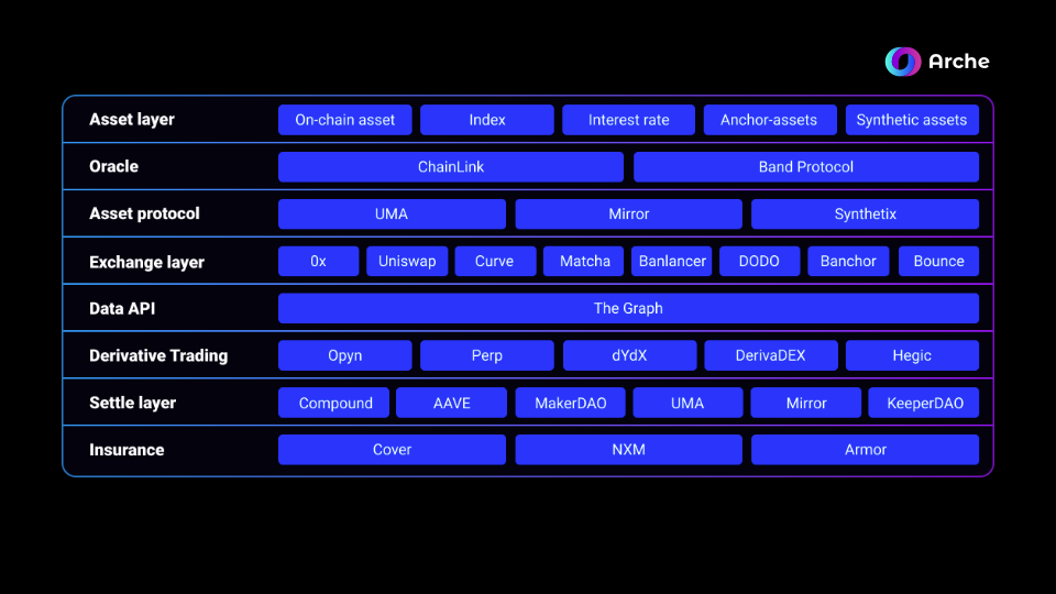 重新定义DeFi边界：衍生品Token化和自定义智能合约的价值3