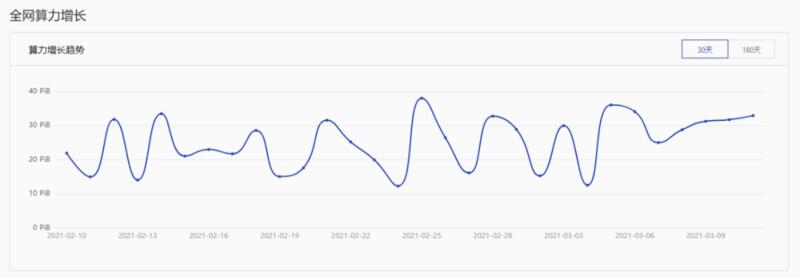 强制升级filecoin，降低煤气费，恢复fil采矿机业务1