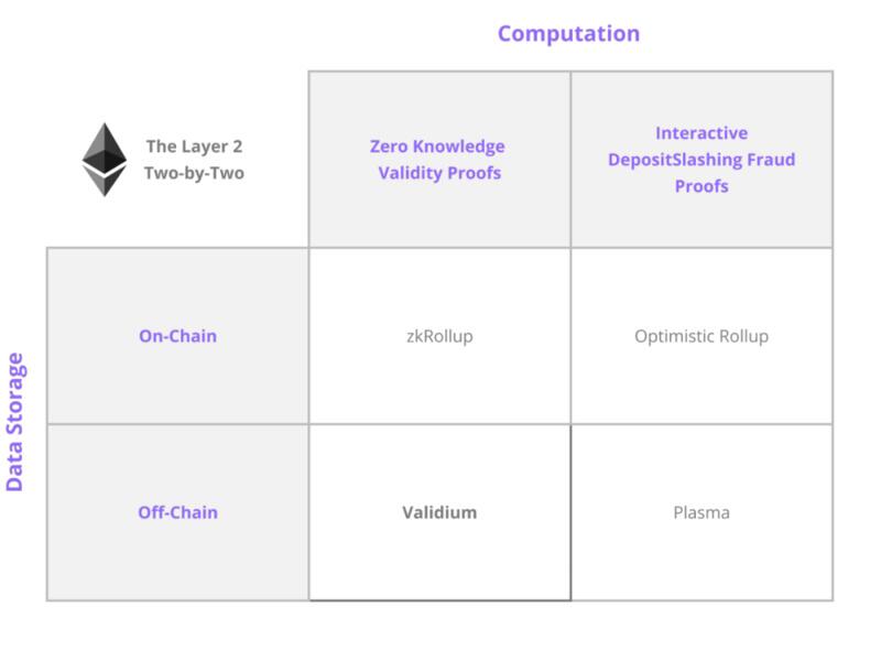 以太坊EIP 1559将改变什么？申宇为什么投赞成票？2