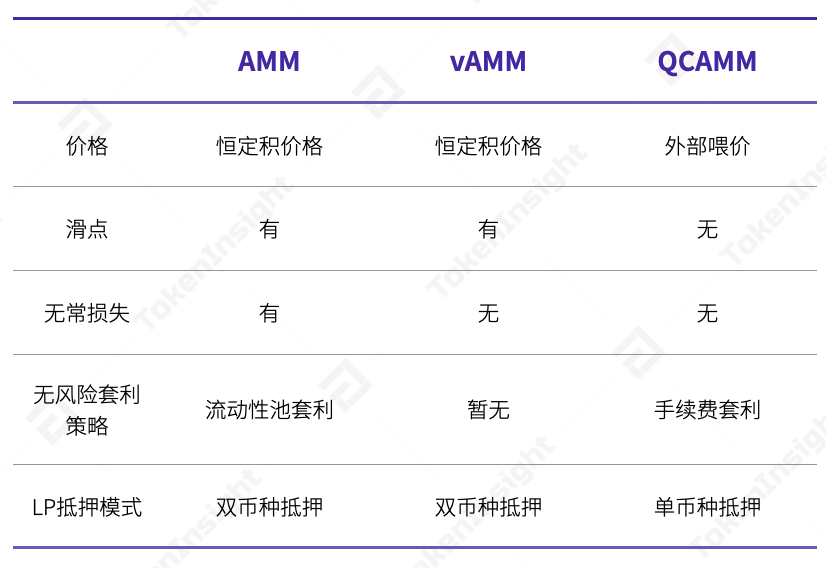 相对成熟的衍生品DEX协议2 相对成熟的衍生品DEX协议2
