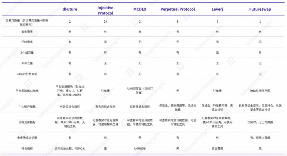 相对成熟的衍生品DEX协议3 相对成熟的衍生品DEX协议3