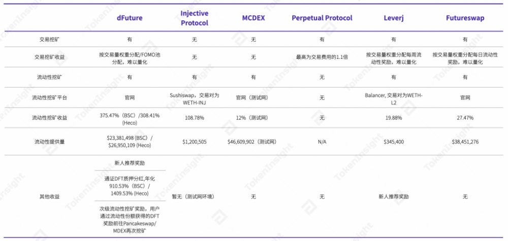相对成熟的衍生品DEX协议4 相对成熟的衍生品DEX协议4