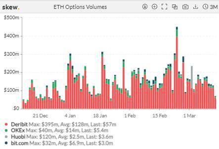 比特币期货、期权仓位再创新高6 比特币期货、期权仓位再创新高6