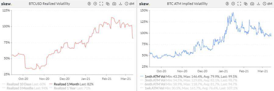 比特币期货、期权仓位再创新高7