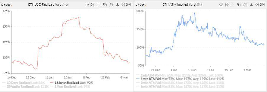 比特币期货、期权仓位再创新高8