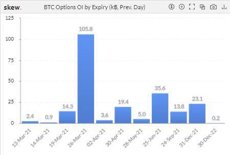 比特币期货、期权仓位再创新高9