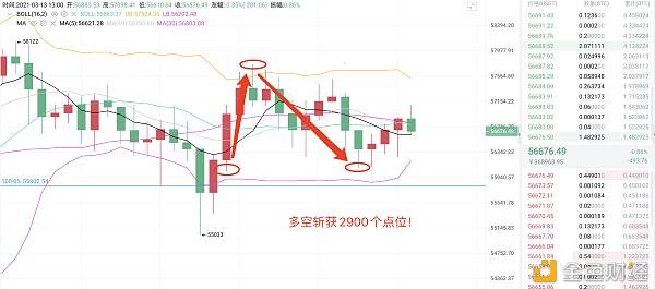 3/13比特币完美赢取2900个利润点1