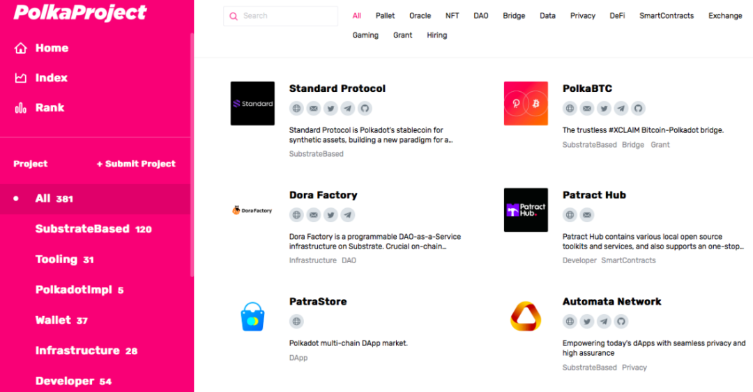 插槽拍卖临近，波卡将进入新的爆发期？这些点可以值得关注1