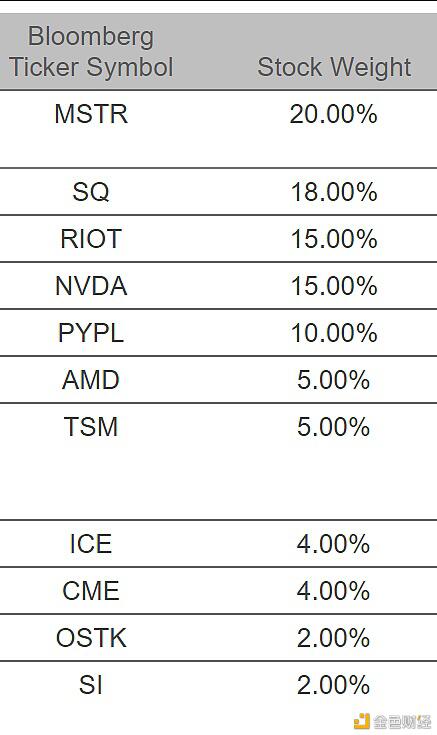 什么是与加密货币挂钩的摩根大通票据？