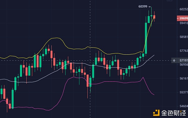 李师傅：3月13日晚BTC市场分析及操作建议