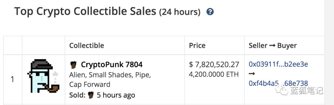 NFT狂潮：NBA顶级射手营业额超过3亿美元1