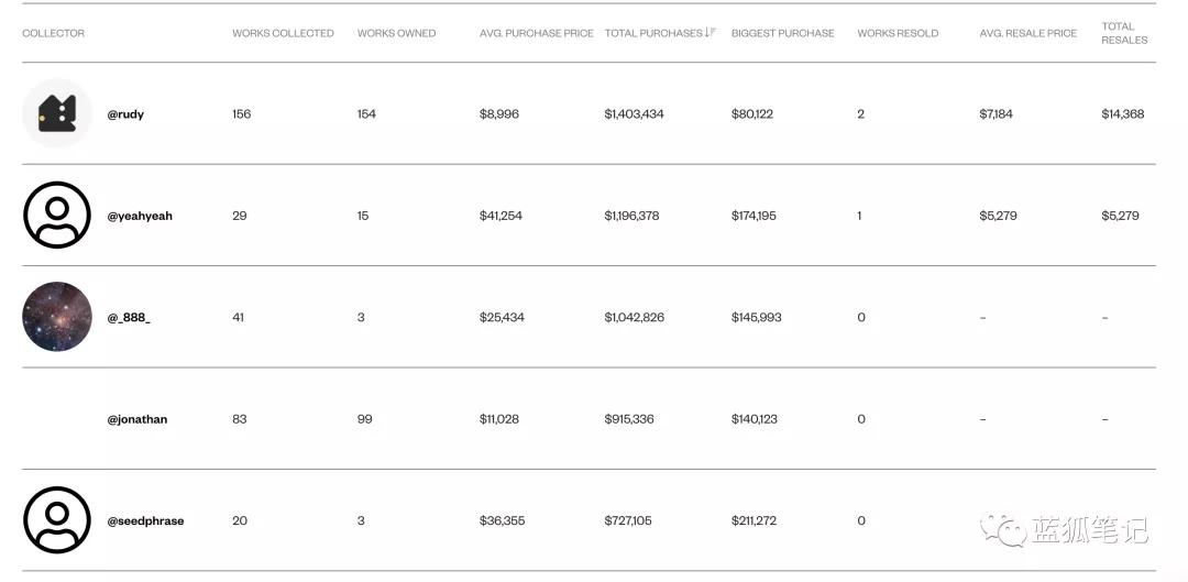NFT狂潮：NBA顶级射手营业额超过3亿美元5