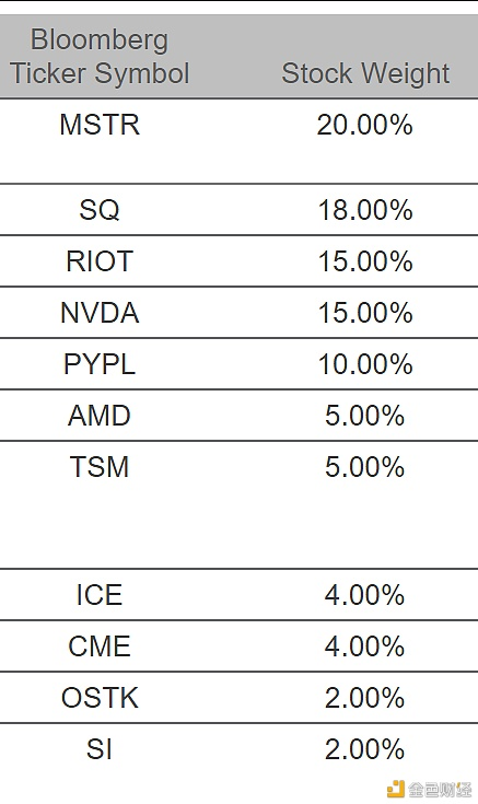 什么是与加密货币挂钩的摩根大通票据？
