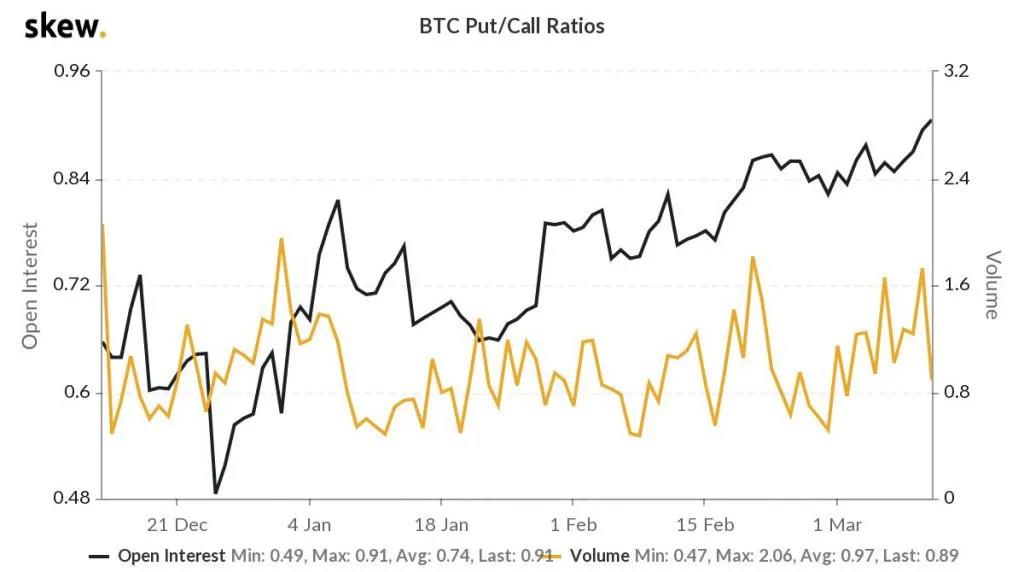 [分析师展望未来]比特币未平仓仓位达到120亿的新高。这将对市场产生什么影响？