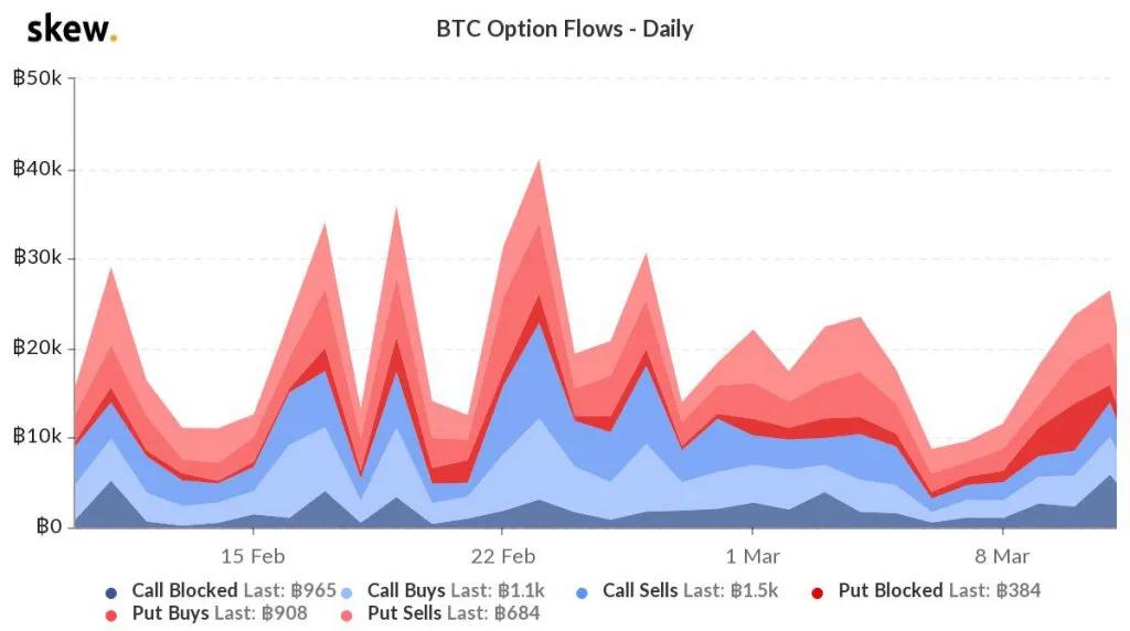 [分析师展望未来]比特币未平仓仓位达到120亿的新高。这将对市场产生什么影响？1