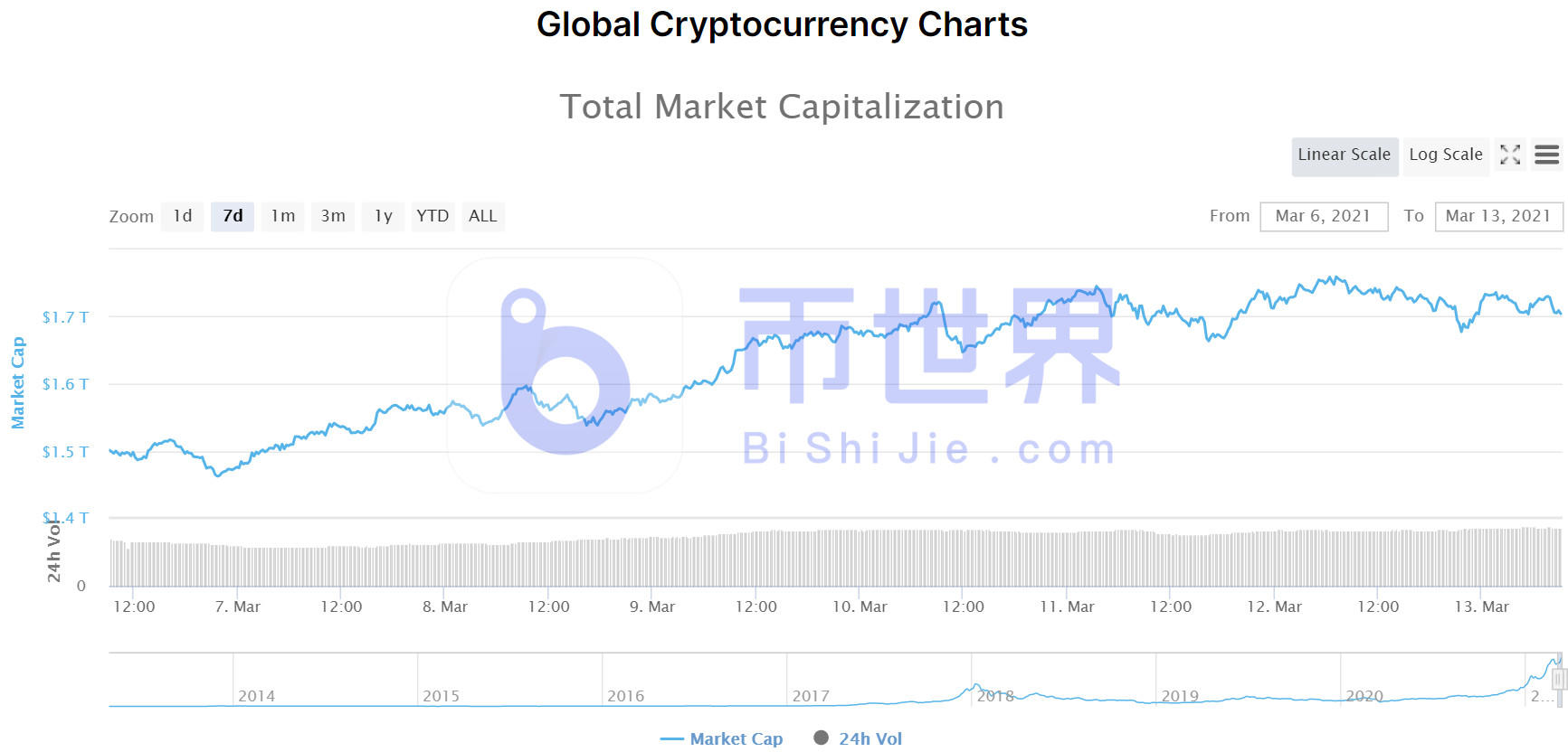 【货币阅读周刊】BTC双顶反转有望改善，灰色下调不好