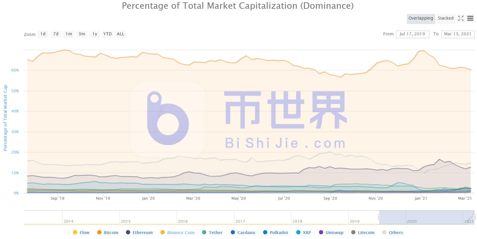 【货币阅读周刊】BTC双顶反转有望改善，灰色下调不好1