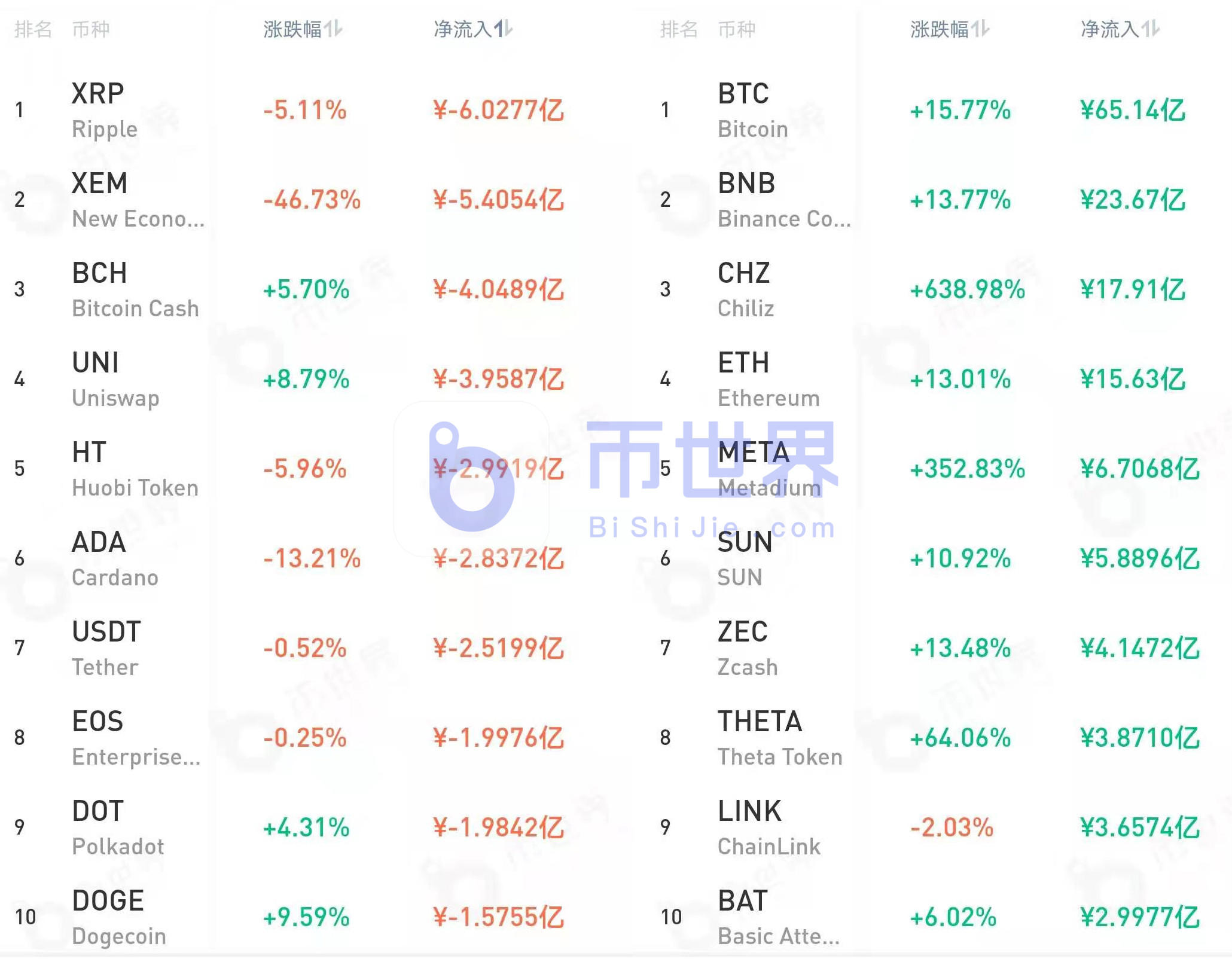 【货币阅读周刊】BTC双顶反转有望改善，灰色下调不好2